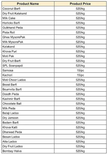 Amrutha Sweets menu 