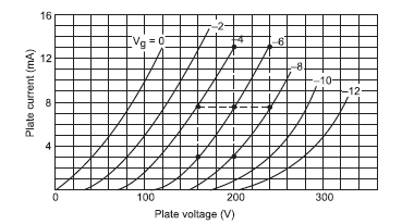 Electric current through gases