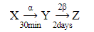 Rate of decay and half life