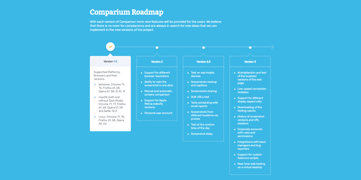 Comparium 