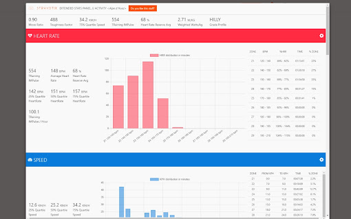 Elevate for Strava