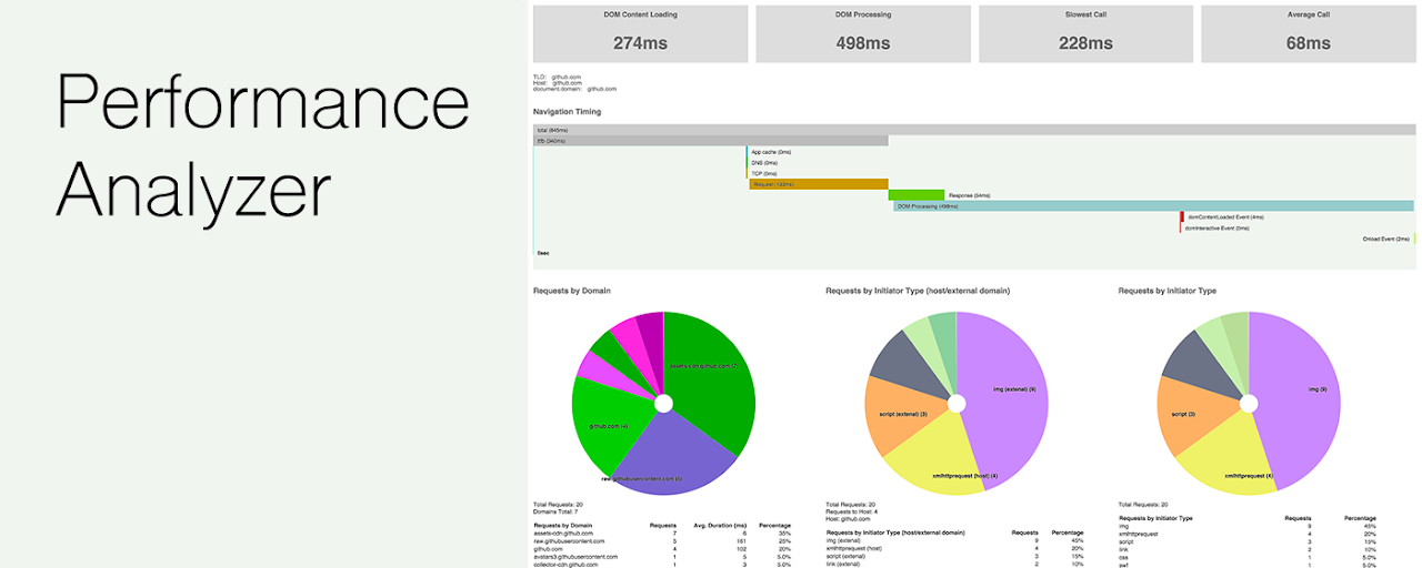 Performance-Analyser Preview image 2