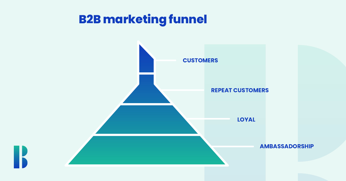 Customer retention funnel