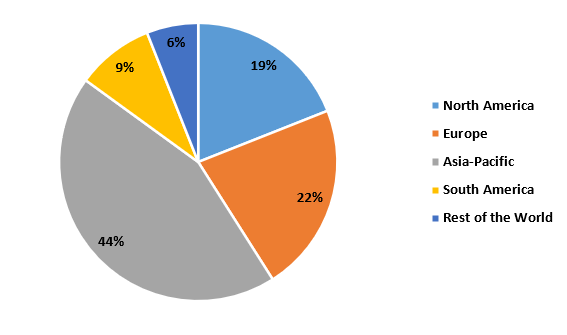 Hydrazine Hydrate Market