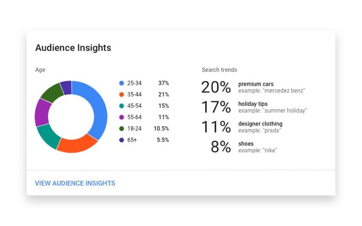 Migre de dados para insights.