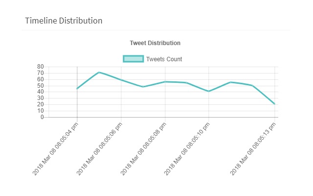 BrandMaxima Analytics for Twitter Preview image 2