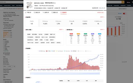 EasyYa易芽選品 - 亞馬遜大資料選品&運營工具