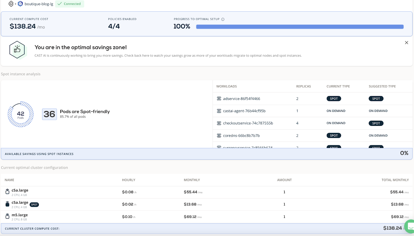 CAST AI dashboard