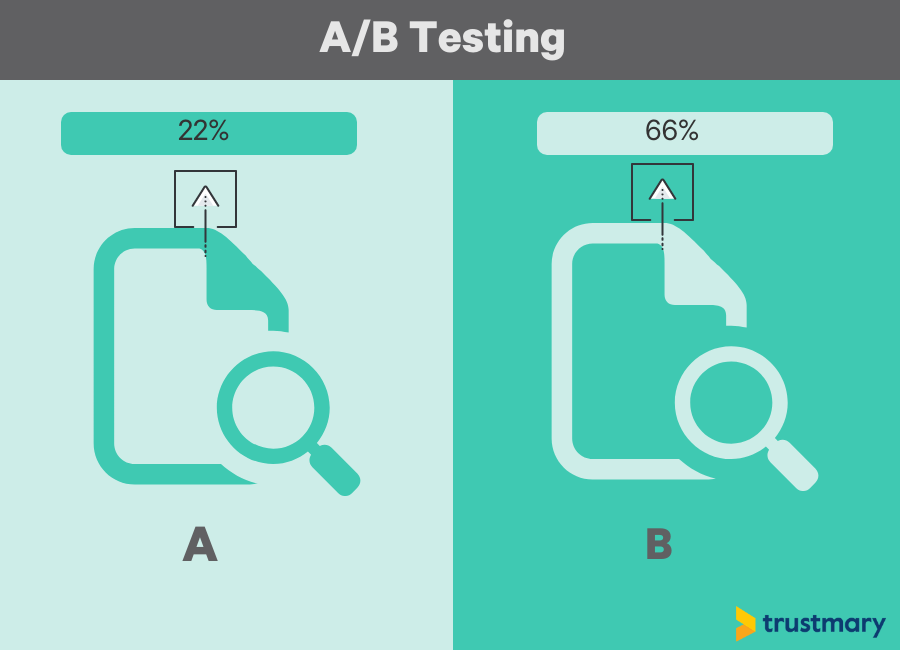 a/b testaus