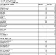 Gulati Tifin Services menu 1