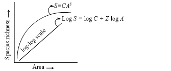 Solution Image