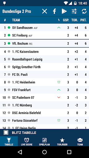 Bundesliga 2 Pro