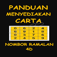 Panduan Carta Nombor Ramalan