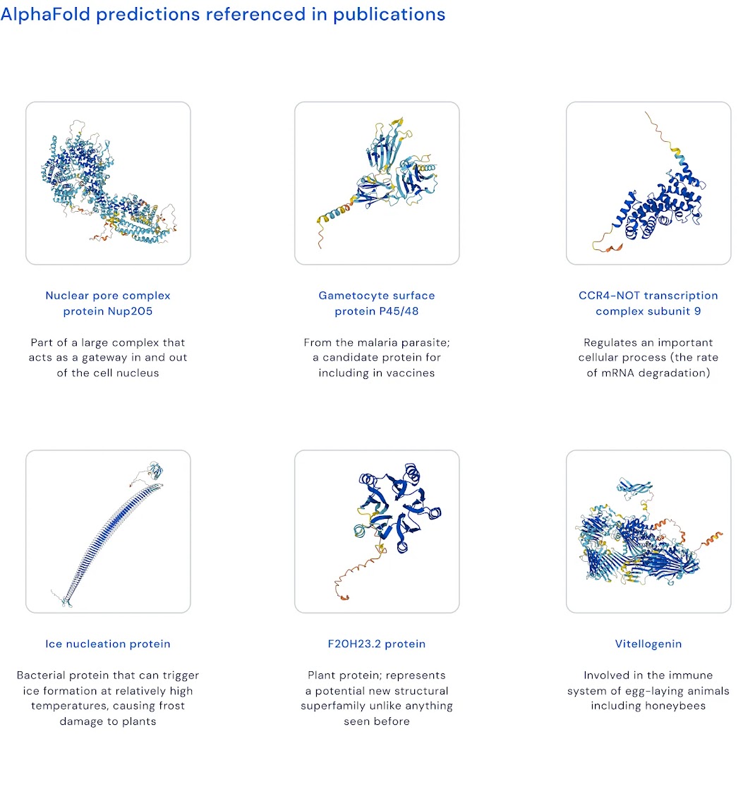 Seis designs de previsões AlphaFold referenciados em publicações. Cada um tem uma breve descrição abaixo. São os seguintes: Proteína do complexo de poros nucleares Nup205. Parte de um grande complexo que atua como porta de entrada e saída do núcleo da célula. Proteína de superfície de gametócitos P45/48. Do parasita da malária; uma proteína candidata para inclusão em vacinas. Subunidade 9 do complexo de transcrição CCR4 – NOT. Regula um importante processo celular (a taxa de degradação do MRNA). Proteína de nucleação de gelo. Proteína bacteriana que pode desencadear a formação de gelo em temperaturas relativamente altas, causando danos às plantas pelas geadas. Proteína F2OH23.2. Proteína vegetal; representa uma potencial nova superfamília estrutural diferente de tudo visto antes. Vitelogenina. Envolvido no sistema imunológico de animais que põem ovos, incluindo abelhas.