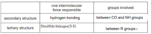 Solution Image