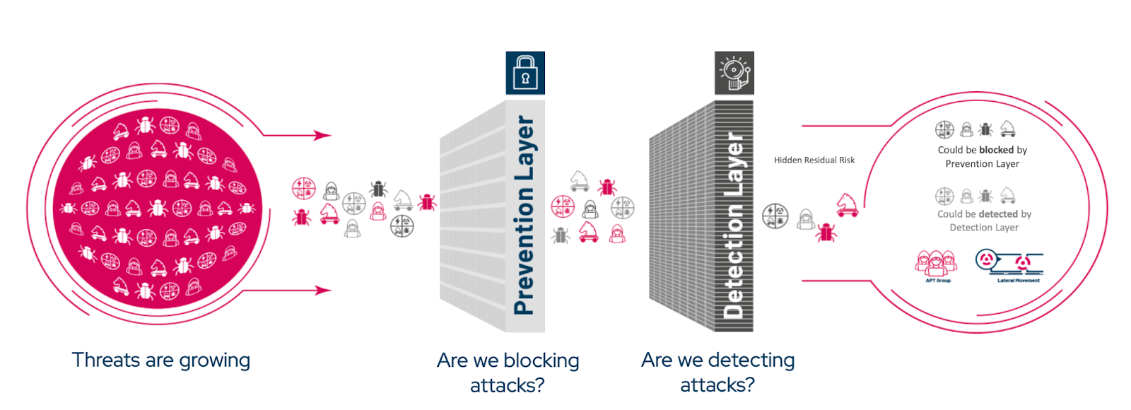 attack-simulations-on-prevention-layer