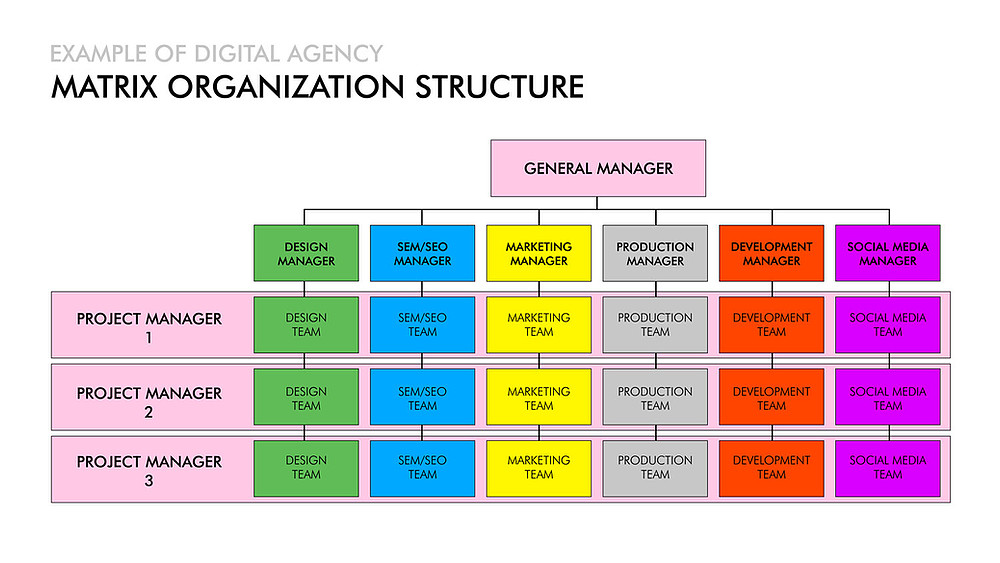 digital agency