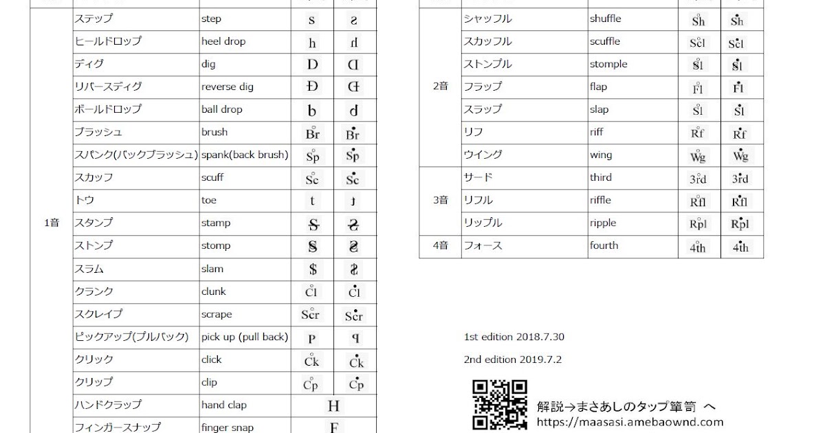 タップダンスの楽譜 まさあしのタップ箪笥