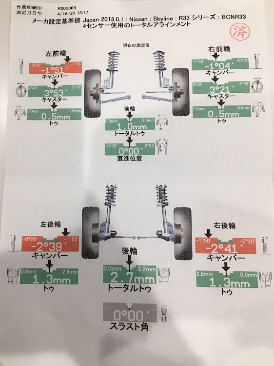 の投稿画像3枚目