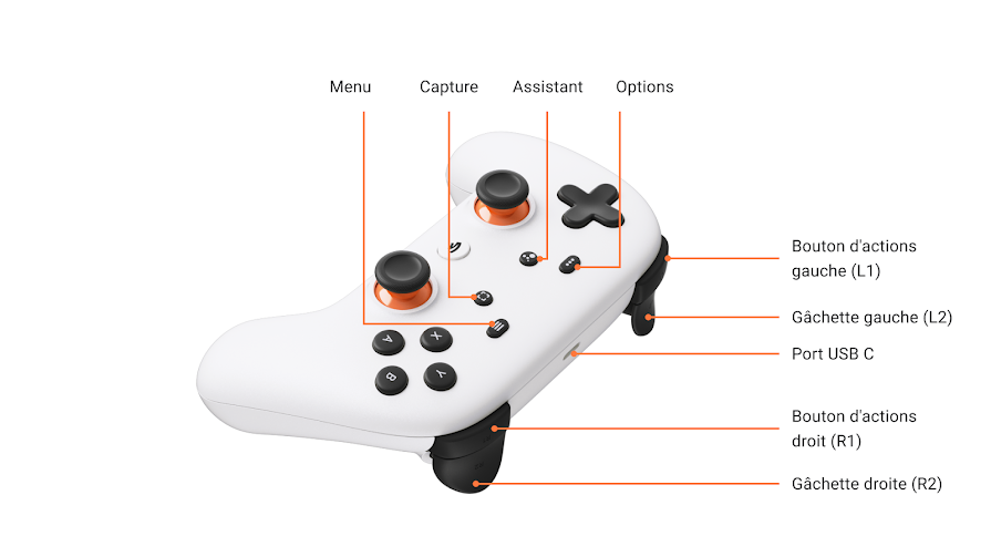 Vue de dessus du contrôleur Stadia avec les boutons en surbrillance