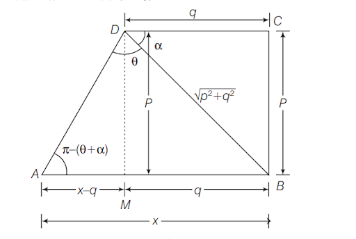 Solution Image