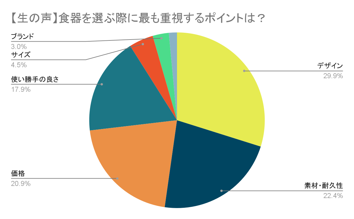 結婚祝いおすすめの「ペア食器」選び方ポイント