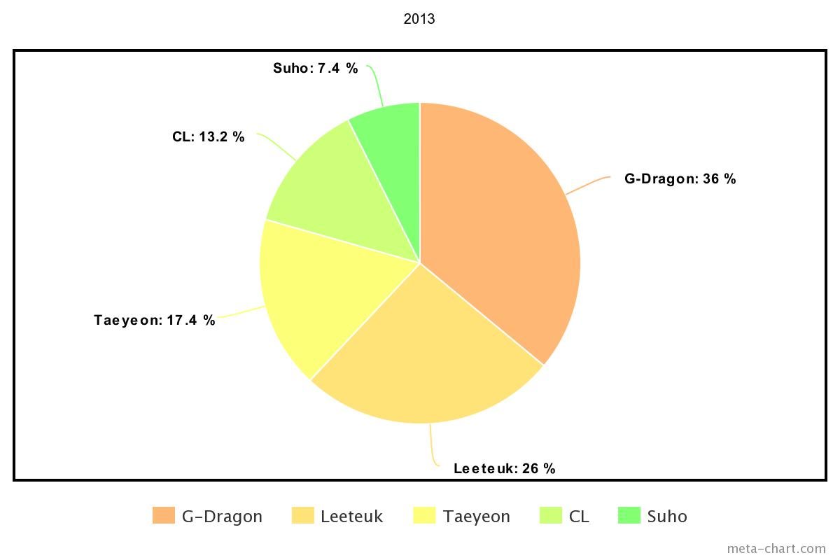 meta-chart - 2021-02-22T183024.112