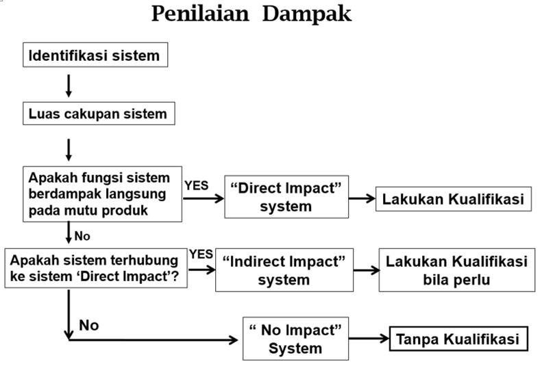 penilaian dampak.jpg