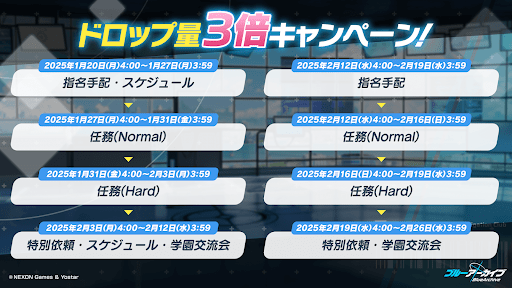 ドロップ3倍