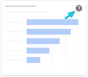 Point to Help at the top right of a chart.