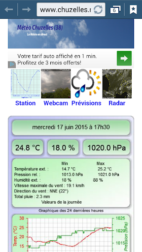 Météo Chuzelles 38