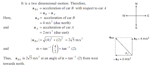 Solution Image