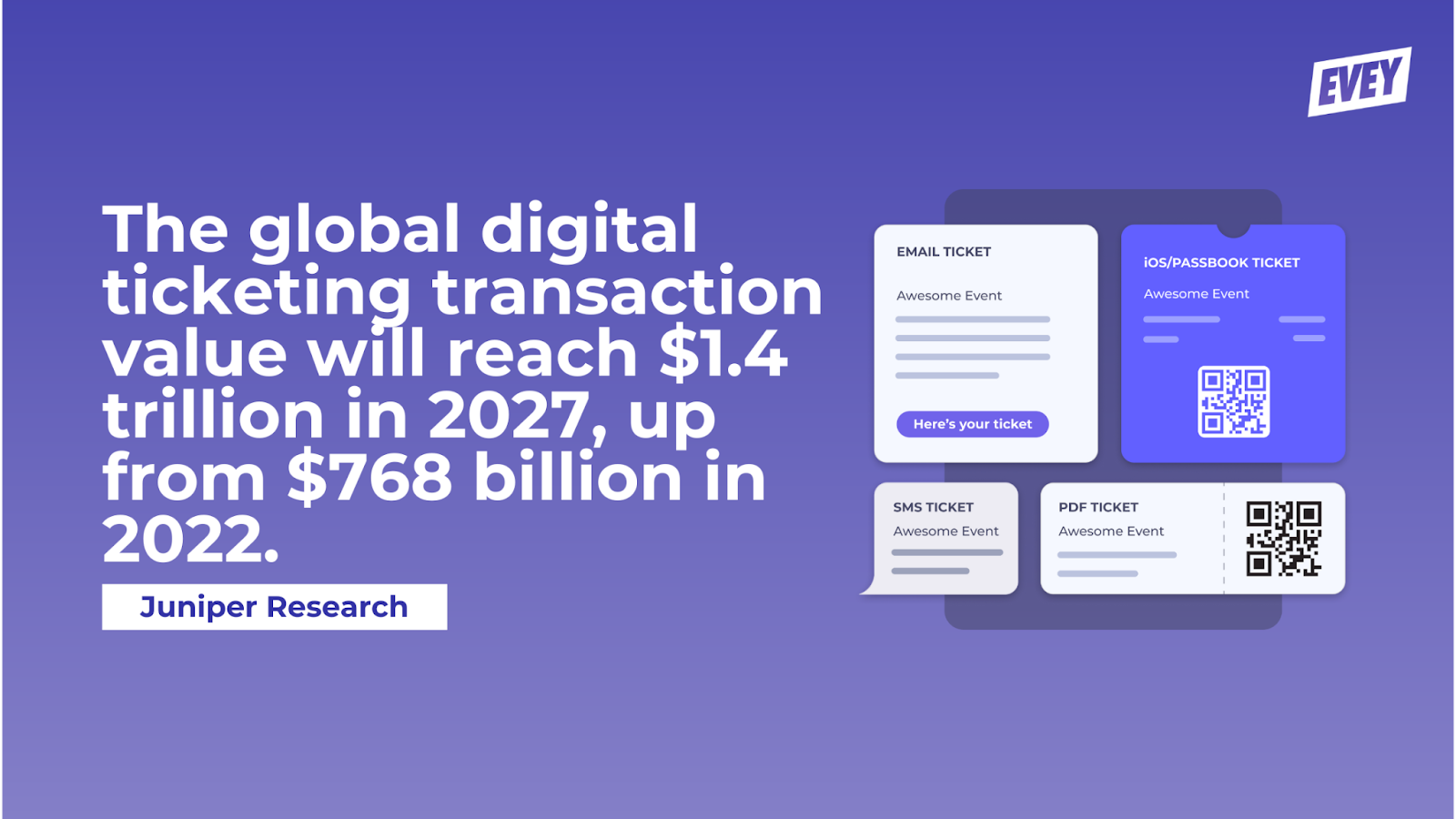 Digital ticketing statistics