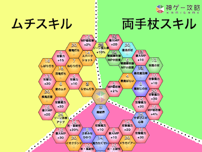 √画像をダウンロード ドラクエ11 攻略 スキル解放 284371