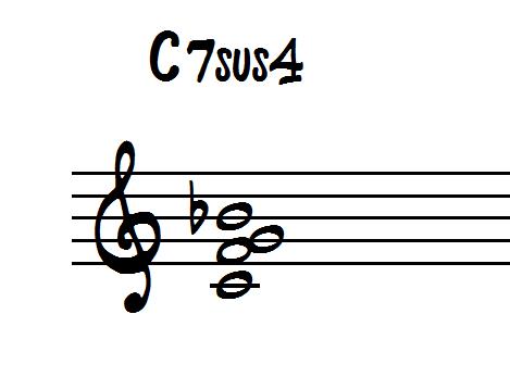 A C7sus4 chord in close root position. 