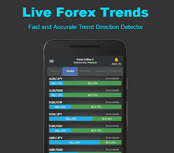 Cele Mai Bune Strategii Forex Care Funcționează