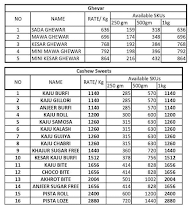 Sugandh Sweets menu 2