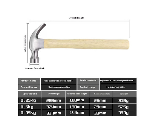 Title 1, Multi-function Nail Hammer Tool for Home Use. V...