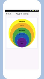 Leadership Concepts - náhled