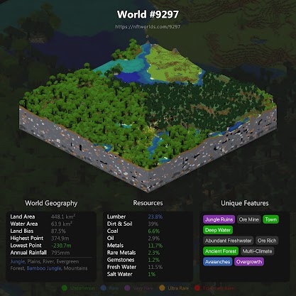 Land for sale in NFT Worlds
