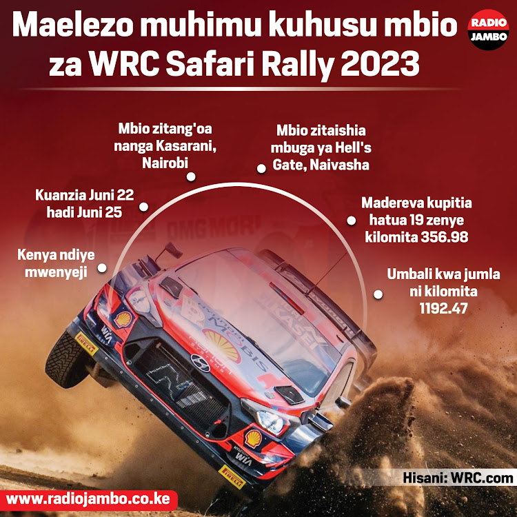 Maelezo muhimu kuhusu mbio za Safari Rally.