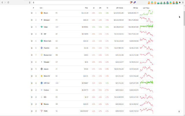 Just Solana Ticker [PRO] Preview image 0