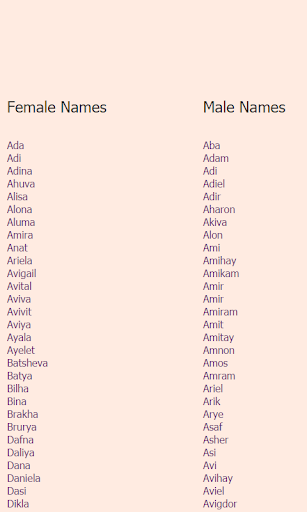 The list of Jewish names