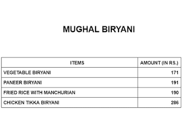 Mughal Biryani menu 