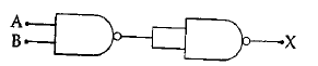 Logic gates