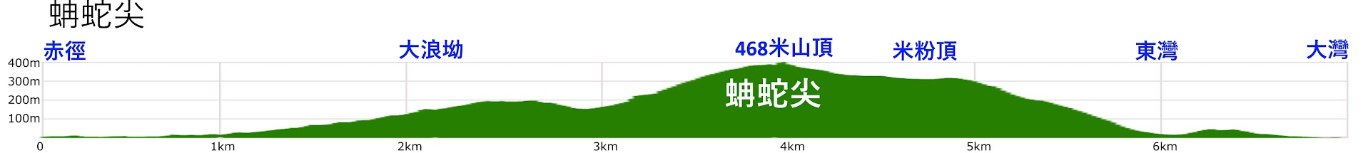 sharp peak elevation profile