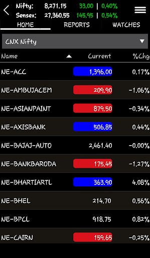 BPWealth