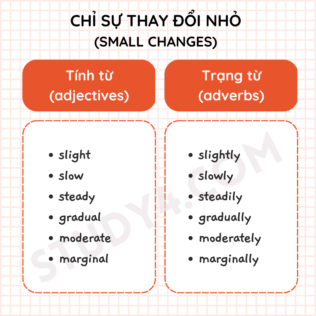 từ vựng writing task 1