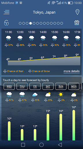 Weather forecast