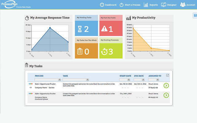 ProcessPlan chrome extension